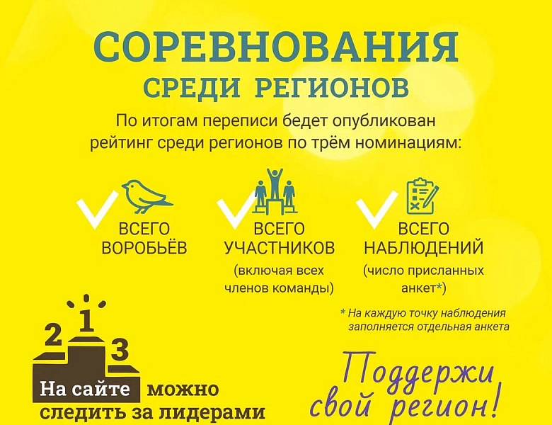 Приглашаем к участию во Всероссийской переписи воробьёв, которая будет проводиться с 4 по 10 марта 2024 года.